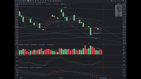 開高低收|新手必學！認識什麼是K線？單一K線與K線組合型態大解密